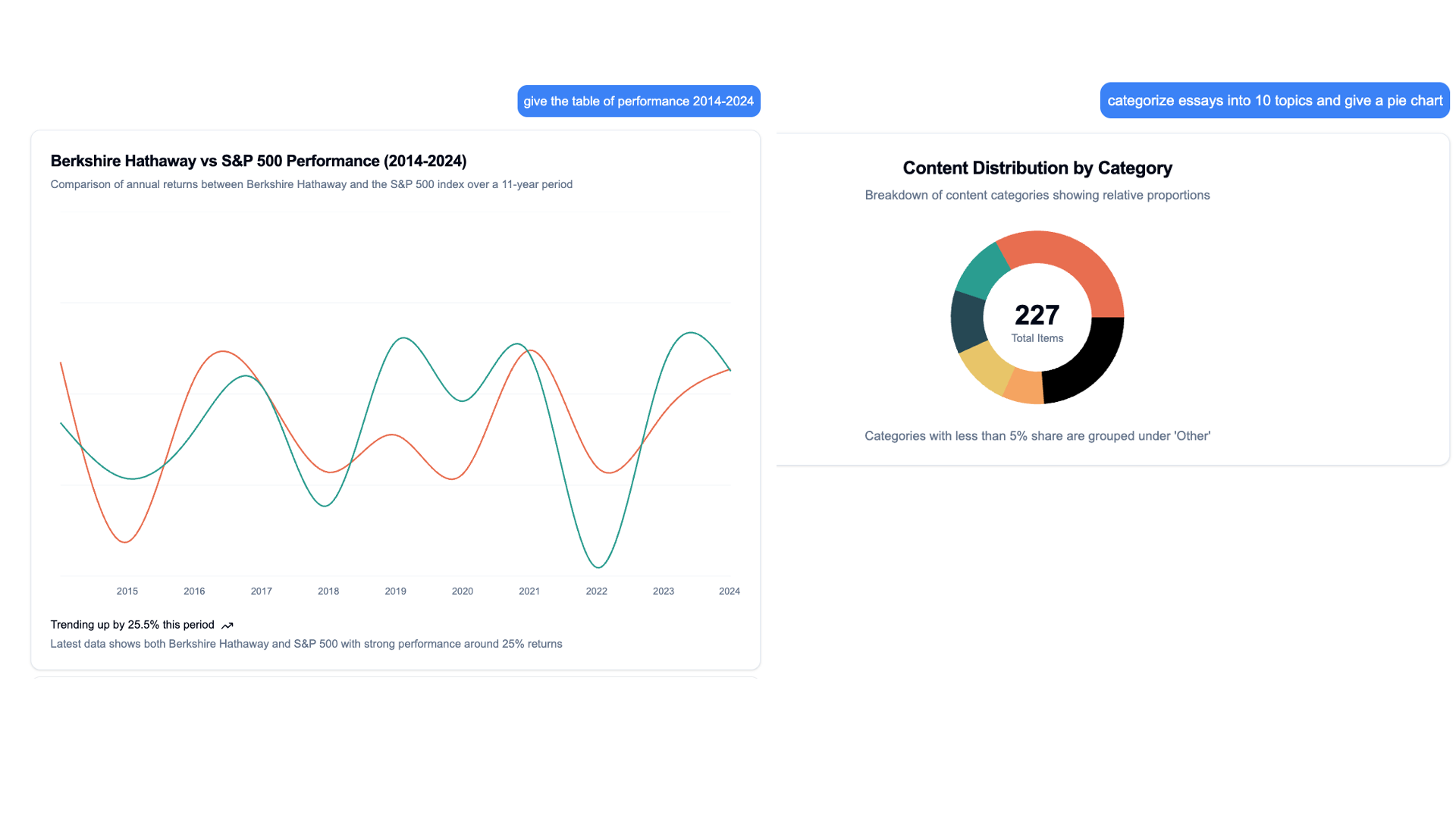 Screenshot of rich data visualization