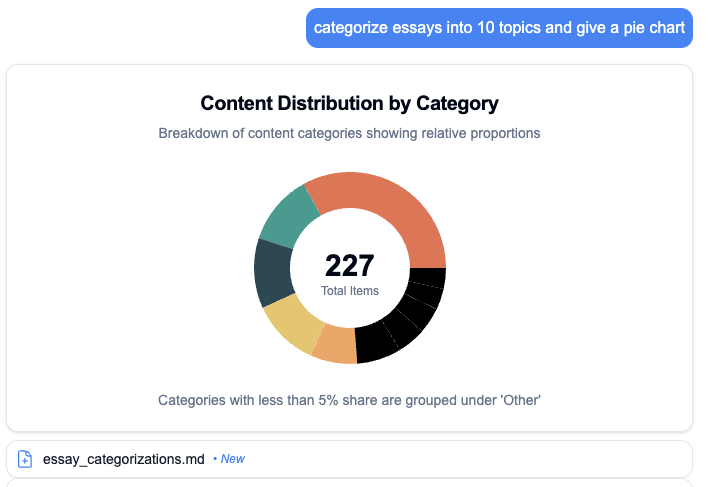 Screenshot of rich data visualization