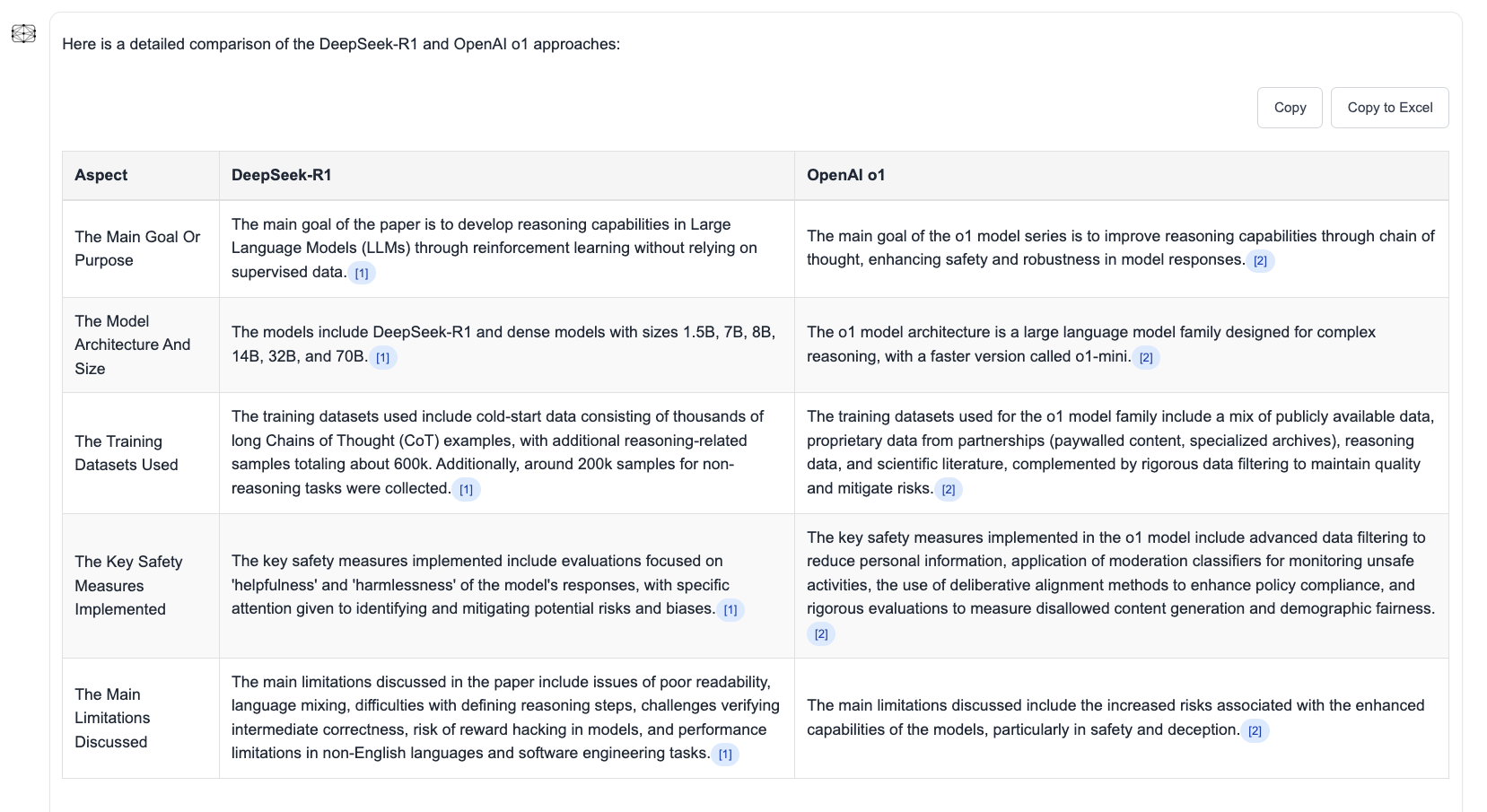 Scientific Research Review